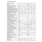 Westen STAR CONDENS+ 24 ERP 20/24 Kw kondenzációs kombi gázkazán